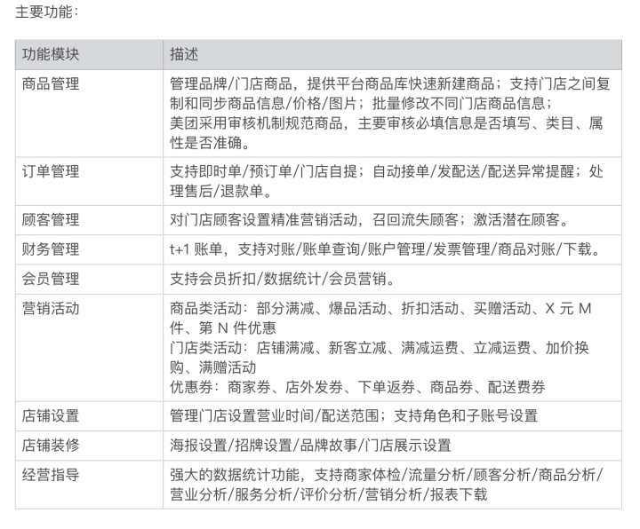 一文讲透菜场代运营商业模式